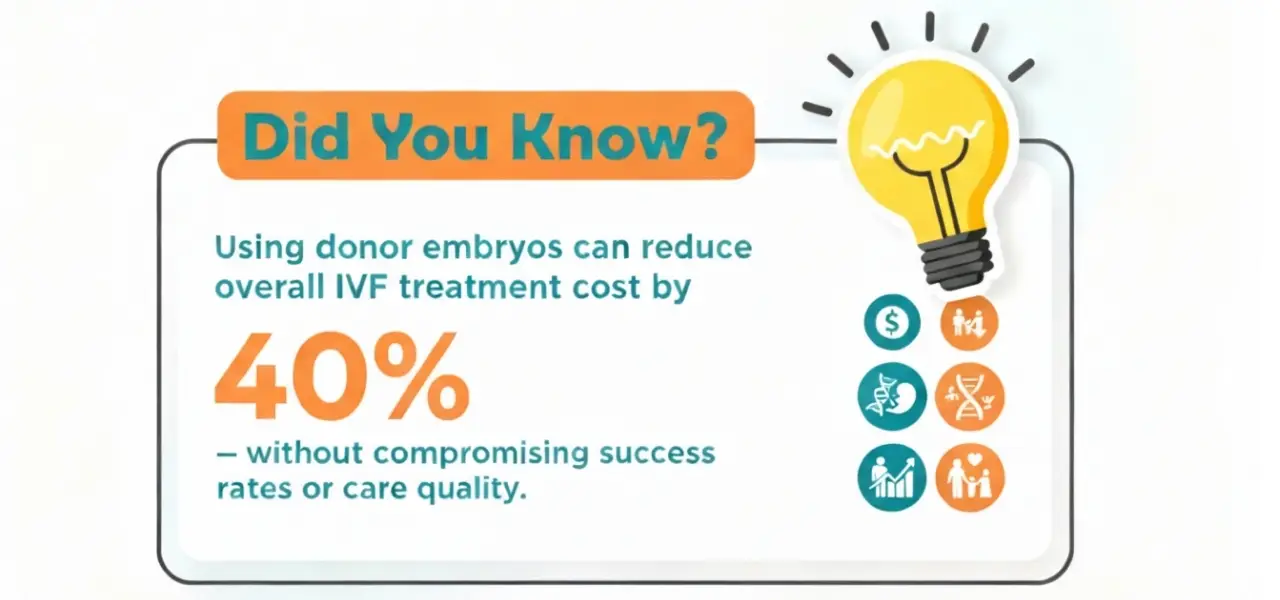 Embryo Donation