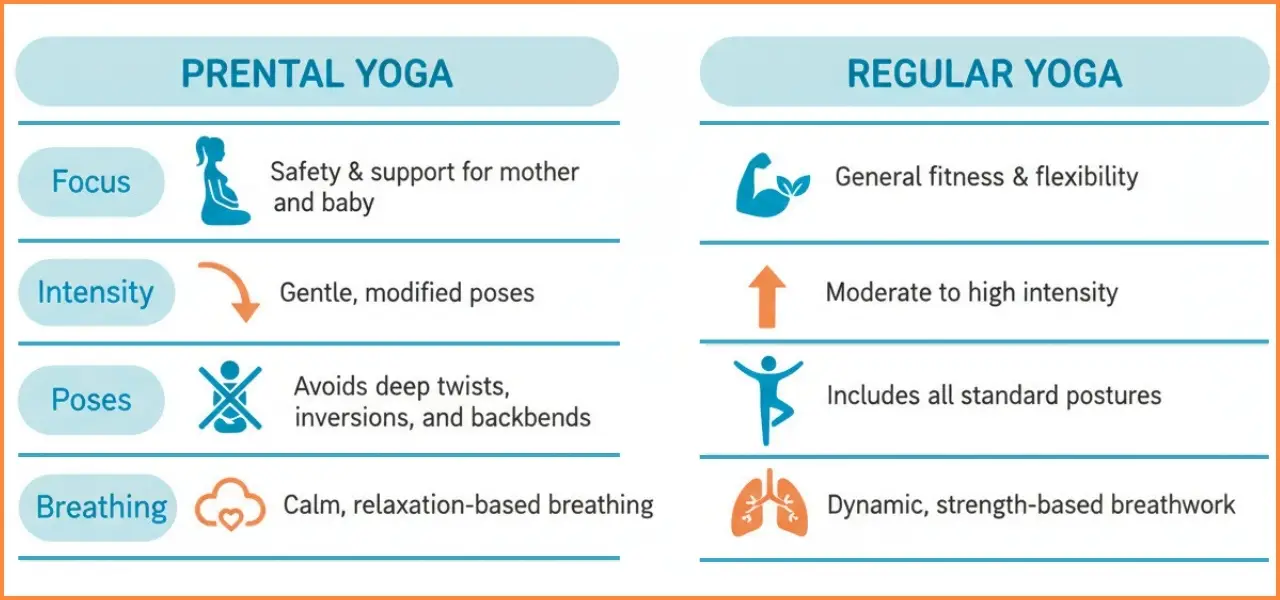 Prenatal & Postnatal Yoga