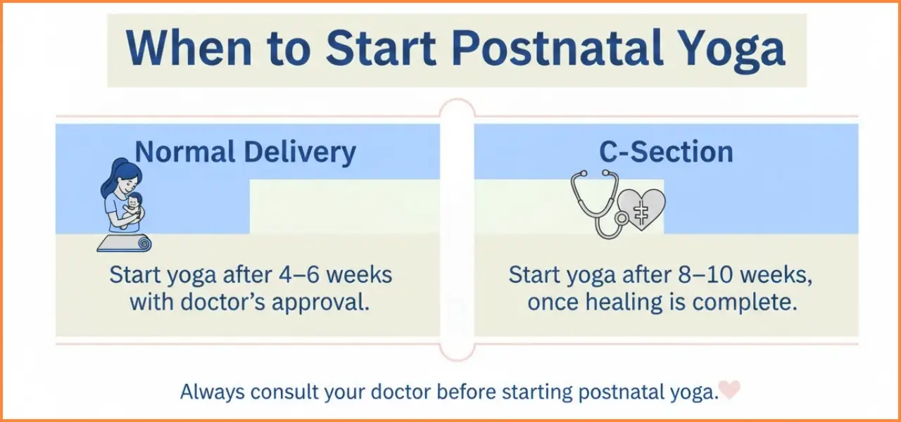 Prenatal & Postnatal Yoga