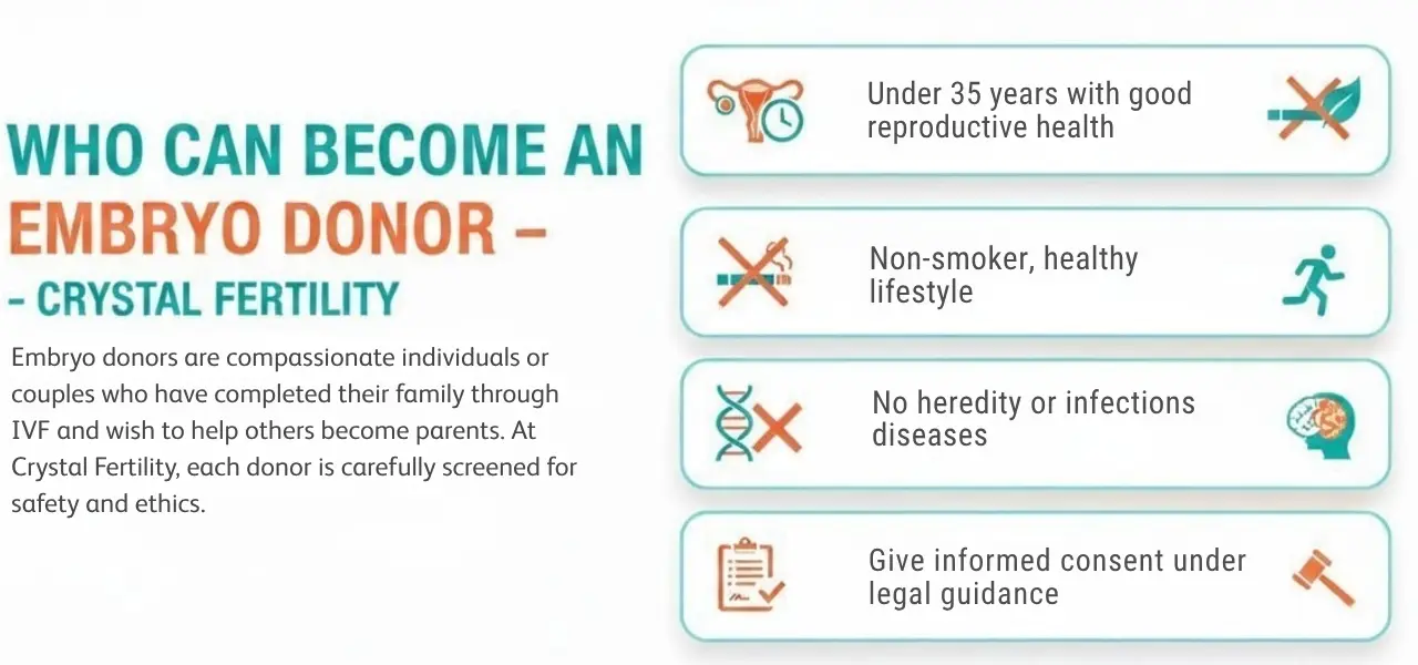 Embryo Donation