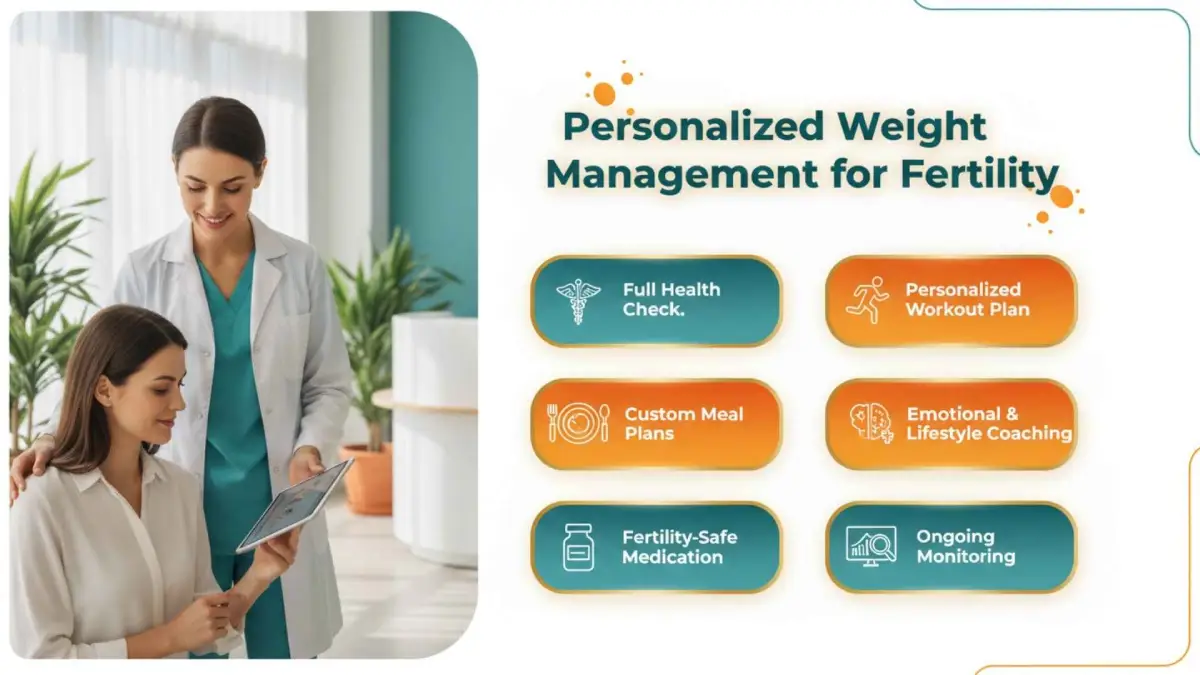 Weight Management Programs