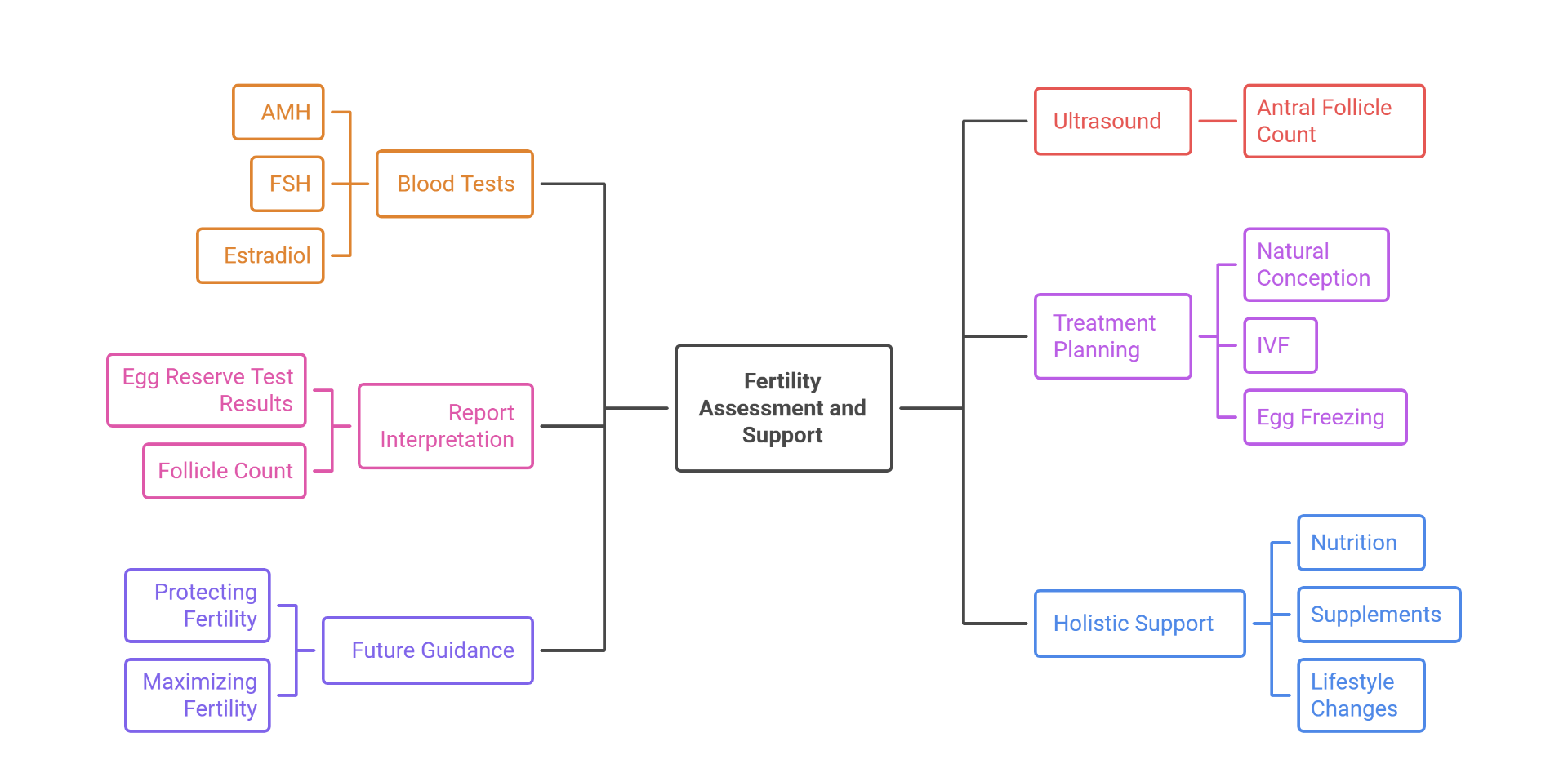 _- visual selection (3).png